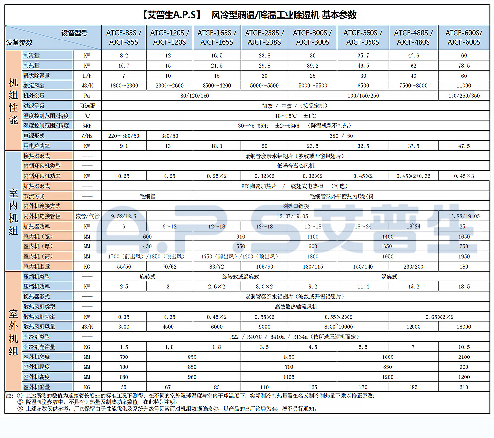 13、調溫除濕機-降溫除濕機-基本參數.jpg