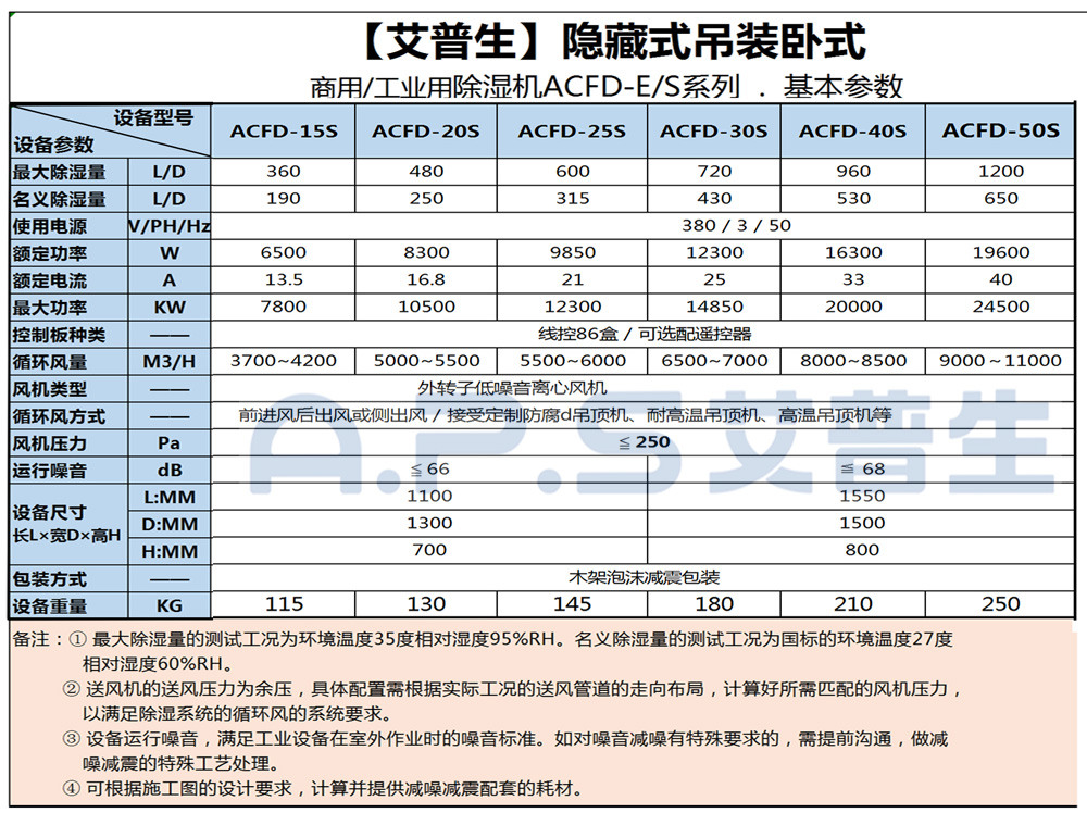 1、艾普生ACFD系列 工業(yè)吊頂除濕機(jī) 基本參數(shù)-2.jpg