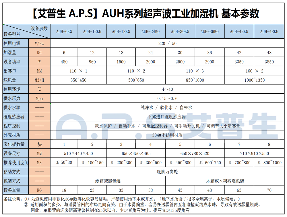 16、超聲波加濕機 基本參數(shù).jpg