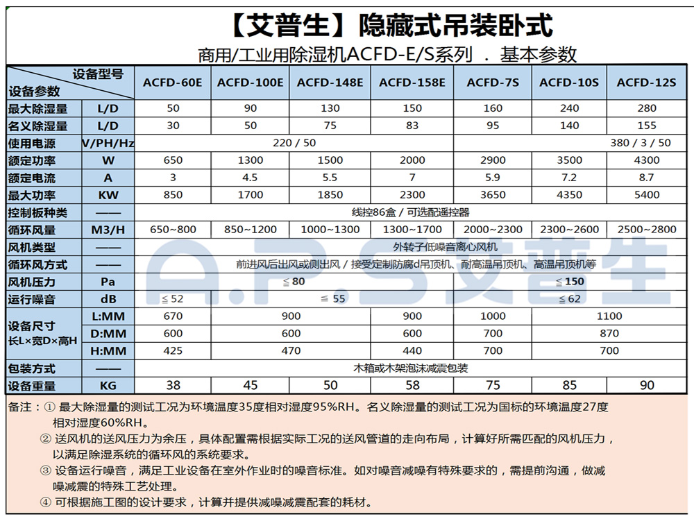 1、艾普生ACFD系列 工業(yè)吊頂除濕機(jī) 基本參數(shù)-1.jpg