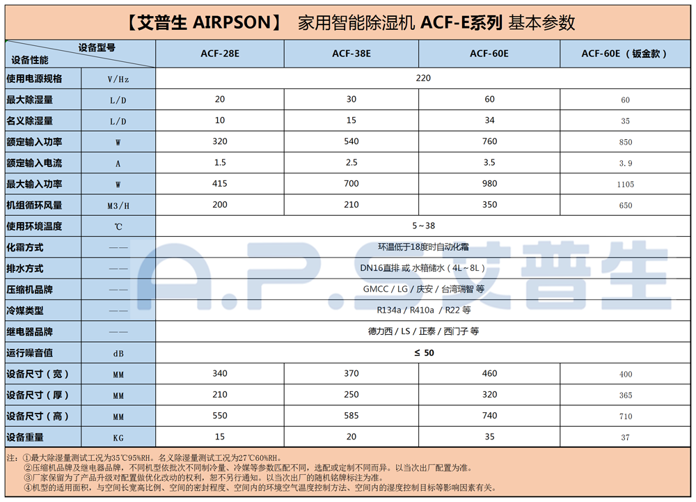 1、26～60的家用智能除濕機(jī)=參數(shù)+底紋.png
