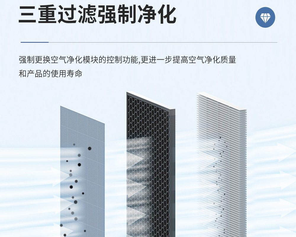 3+1、單向流新風(fēng)吊頂除濕機(jī)的特點(diǎn).jpg