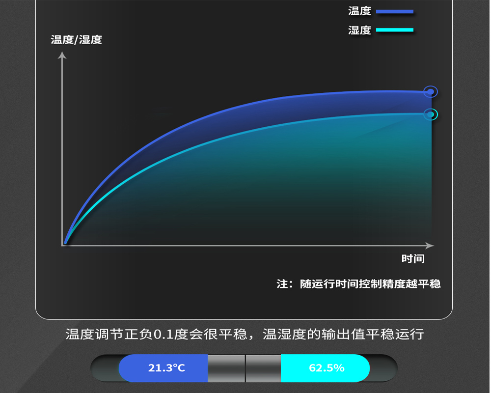 2、購(gòu)買(mǎi)恒溫恒濕機(jī)時(shí)需要關(guān)心哪些問(wèn)題-輸出平穩(wěn)無(wú)波動(dòng).jpg