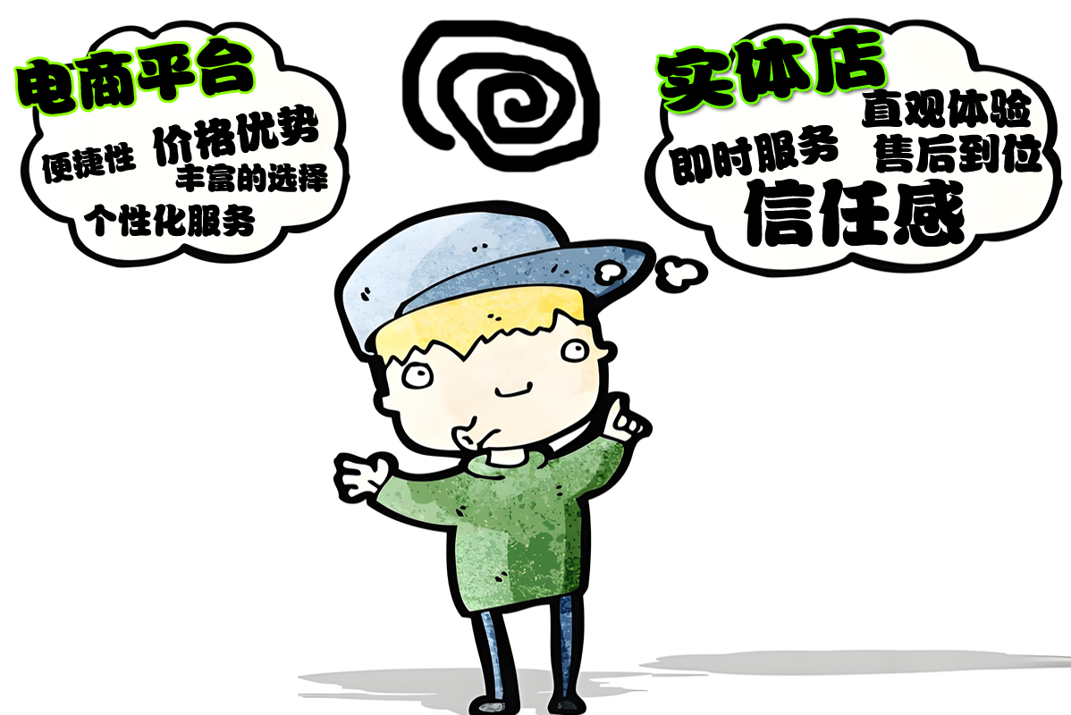 4、各個(gè)渠道的優(yōu)勢.jpg