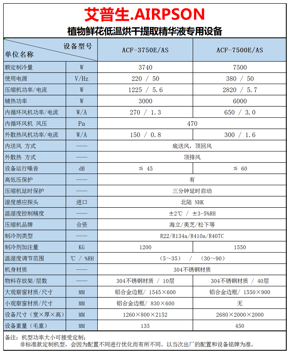 2、植物鮮花低溫提香烘干專用設(shè)備 技術(shù)參數(shù)=1000.png
