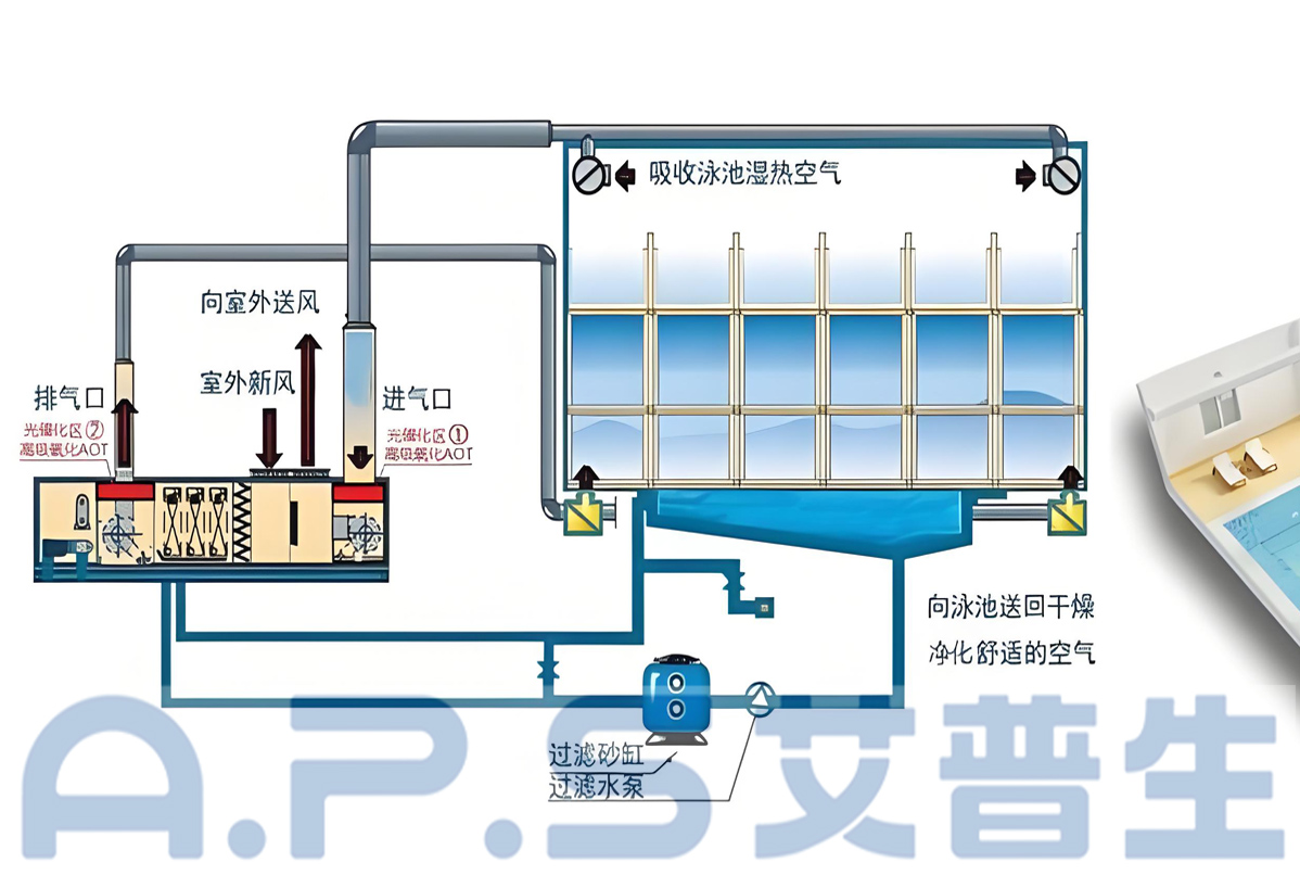 1、三集一體泳池?zé)岜?詳情頁(yè) 5.jpg