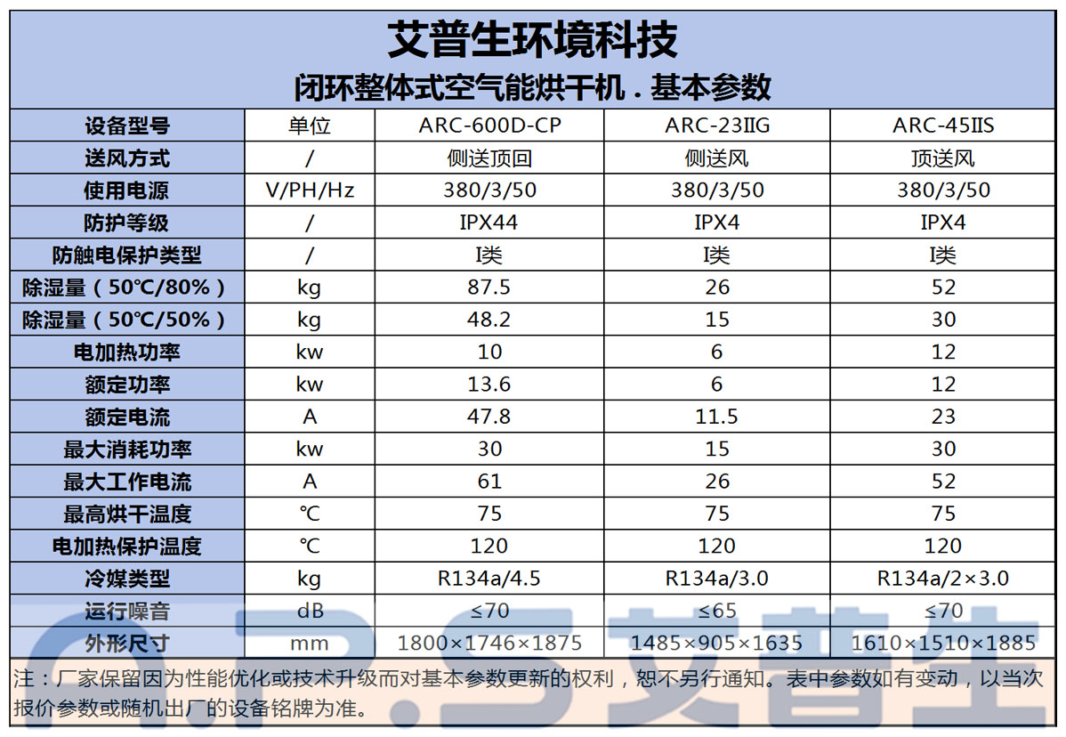 9、帶24匹閉環(huán)烘干機的設備參數(shù).jpg
